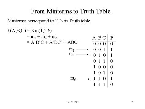 Two quads and a singleton are formed. . Minterms truth table calculator